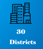 Districts